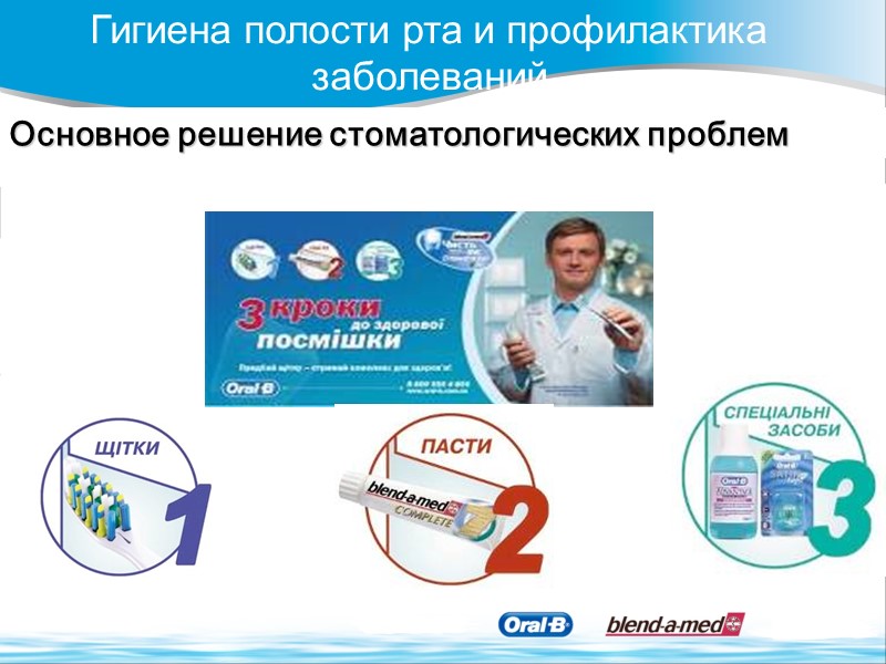 Основное решение стоматологических проблем Гигиена полости рта и профилактика заболеваний